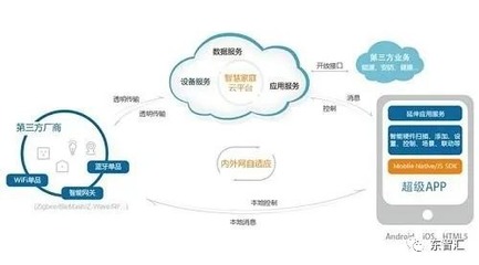 2020上海工業(yè)互聯(lián)網(wǎng)展 聚焦工業(yè)互聯(lián)網(wǎng)數(shù)據(jù)服務(wù)，驅(qū)動(dòng)產(chǎn)業(yè)智能化升級(jí)
