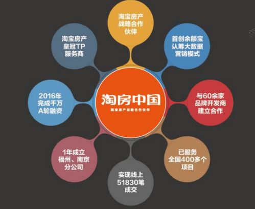 秒殺級(jí)開盤創(chuàng)造樓市神話，在線選房與工業(yè)互聯(lián)網(wǎng)數(shù)據(jù)服務(wù)共塑行業(yè)新格局